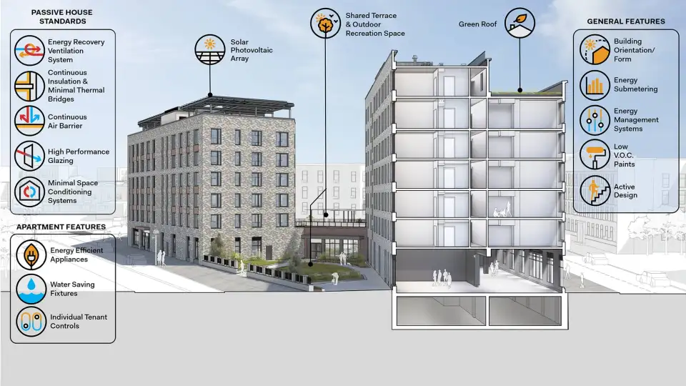 23 0420 1903 Vital Brookdale Passive House section perspective FORWEB   Dattner Arch