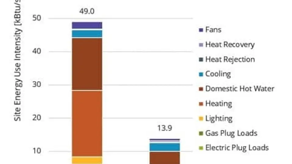 Corona del Rey Energy