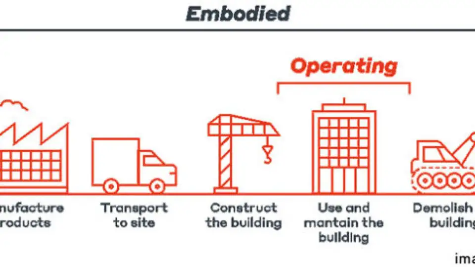 embodied carbon definition