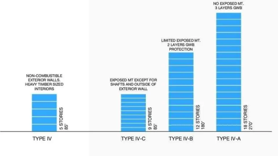 FIG6 2021 IVA B C DIAGRAM ZH Arch
