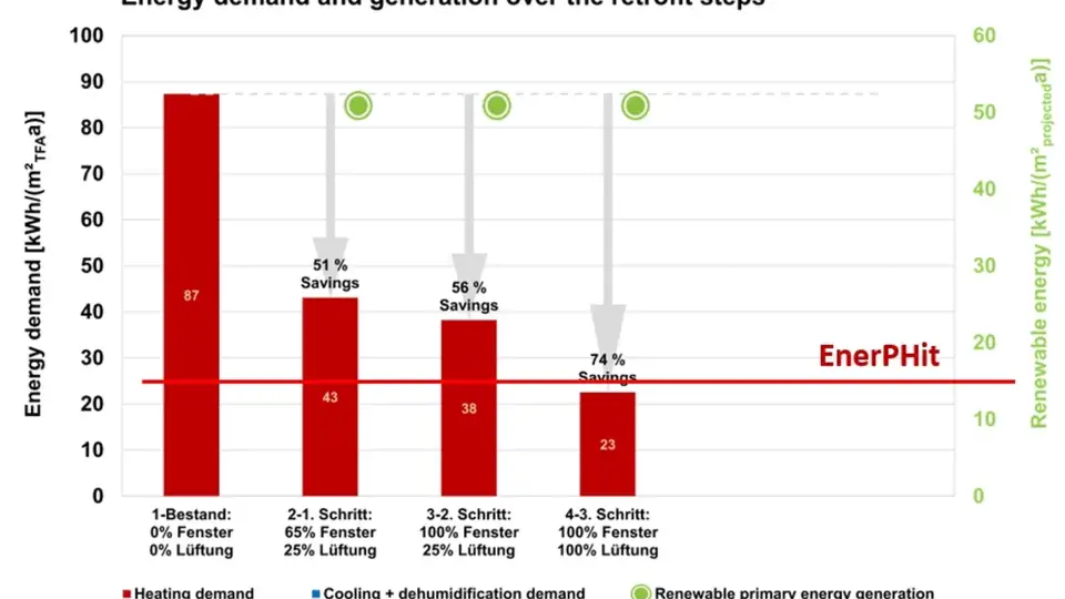 LEPP fig09 IN40erp PHI