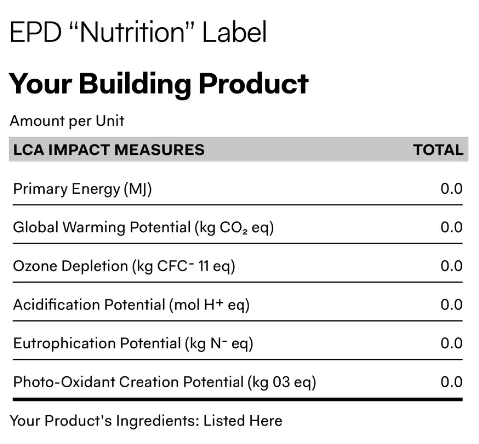 MAP building nutrition label
