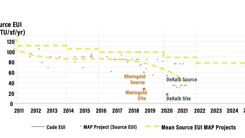 MAP EUI Chart resized ab 1