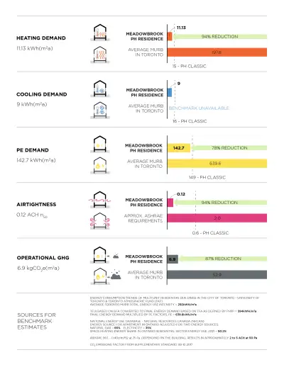 meadowbrook ph metric diagram tfa 01