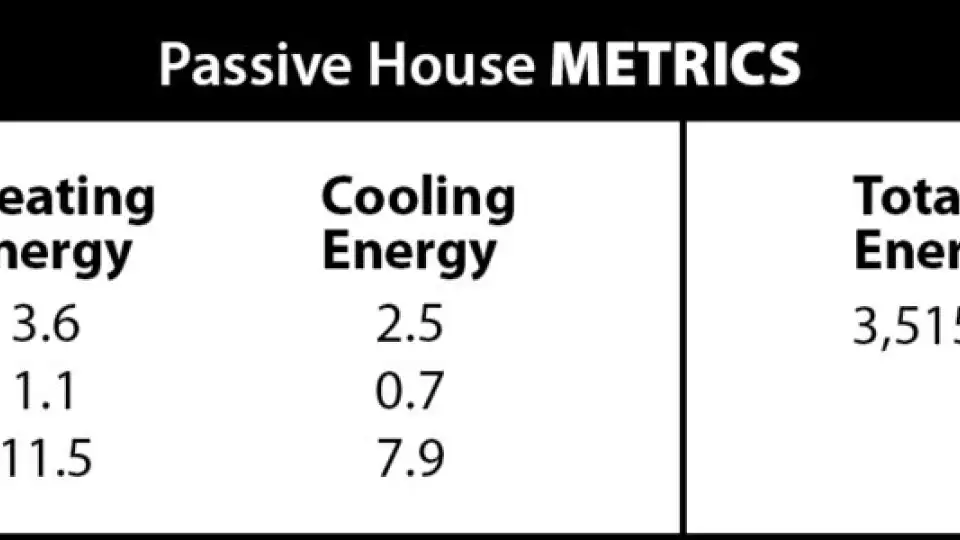 Passive House Metrics table PLACETAILOR CLT