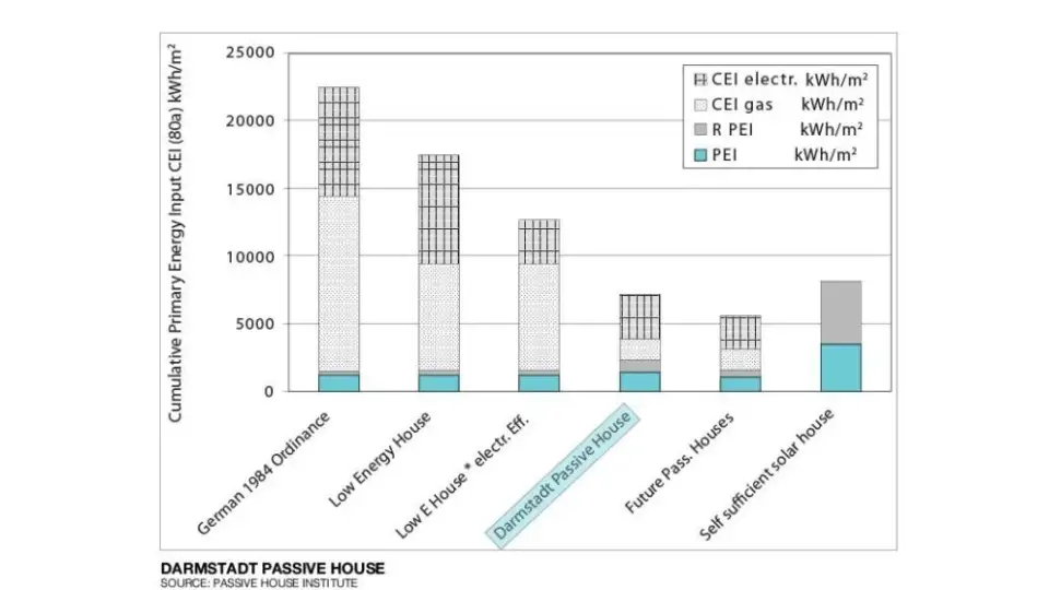 PHI Darmstadt Embodied Energy Diagram rev 1