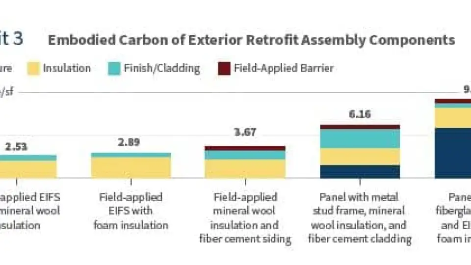 W&C embodied Carbon   RMI report exhibit 3
