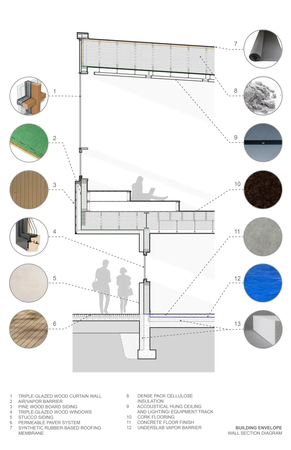 Waring School   Wall Section Diagram   OPAL 01