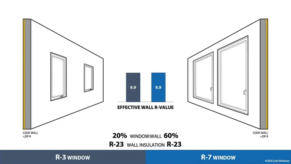 zola window performance fig 3