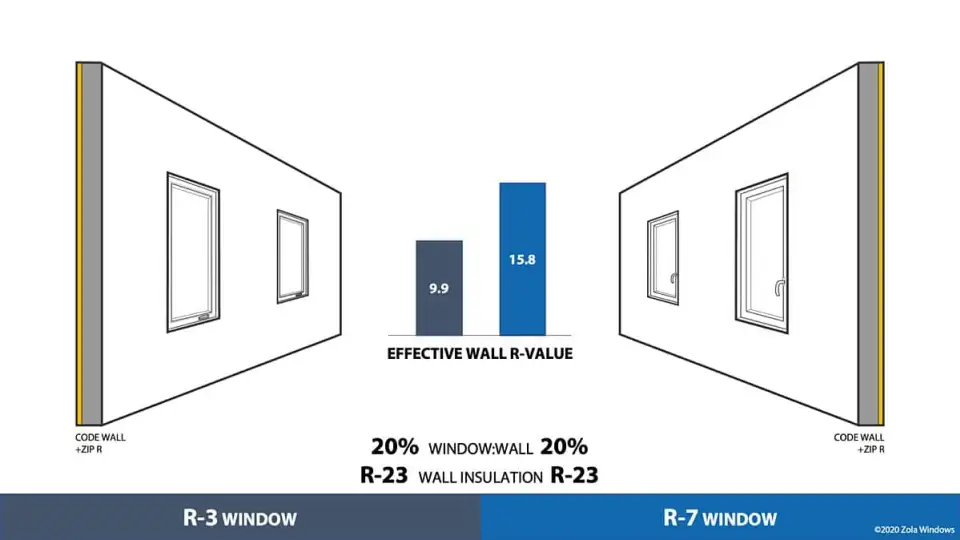 zola window performance fig 4