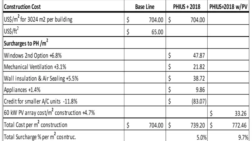 041822 Enrique Figure15