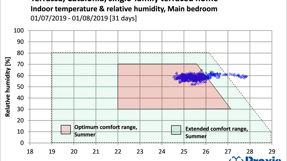 Figura 06.1   Terrassa