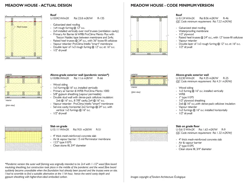 Figure 1 Assemblies in two versions of the Meadow House&mdash;Passive House (left) and code minium (right).