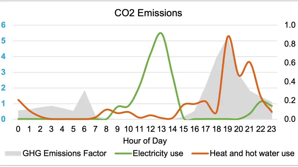 FIGURE 2 loadshift