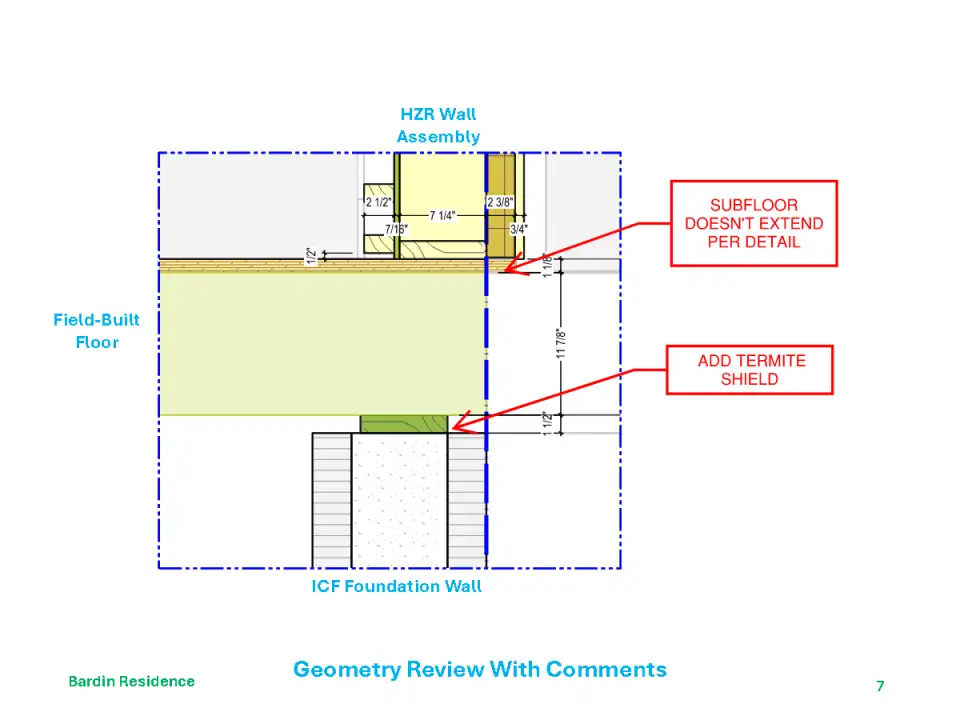 Figure 7 - Concurrently, HZR was constructing a digital model of the building to identify tricky air sealing and construction intersections, while also designing and defining all the wall and roof panels. The whole team reviewed the geometry model. BP and HZR met a few times to fly through the 3D model to identify difficult transitions and focus on maintaining the continuous insulation and air barrier.